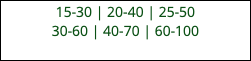 15-30 | 20-40 | 25-50 30-60 | 40-70 | 60-100 