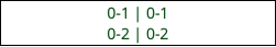 0-1 | 0-1 0-2 | 0-2