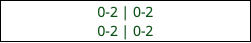 0-2 | 0-2 0-2 | 0-2