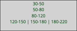 30-50 50-80 80-120 120-150 | 150-180 | 180-220 