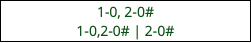 1-0, 2-0# 1-0,2-0# | 2-0#