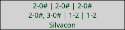 2-0# | 2-0# | 2-0# 2-0#, 3-0# | 1-2 | 1-2 Silvacon