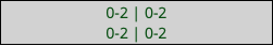 0-2 | 0-2 0-2 | 0-2