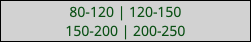 80-120 | 120-150 150-200 | 200-250