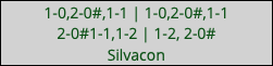 1-0,2-0#,1-1 | 1-0,2-0#,1-1 2-0#1-1,1-2 | 1-2, 2-0# Silvacon