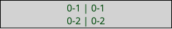 0-1 | 0-1 0-2 | 0-2